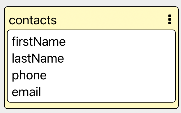 Sample contacts table